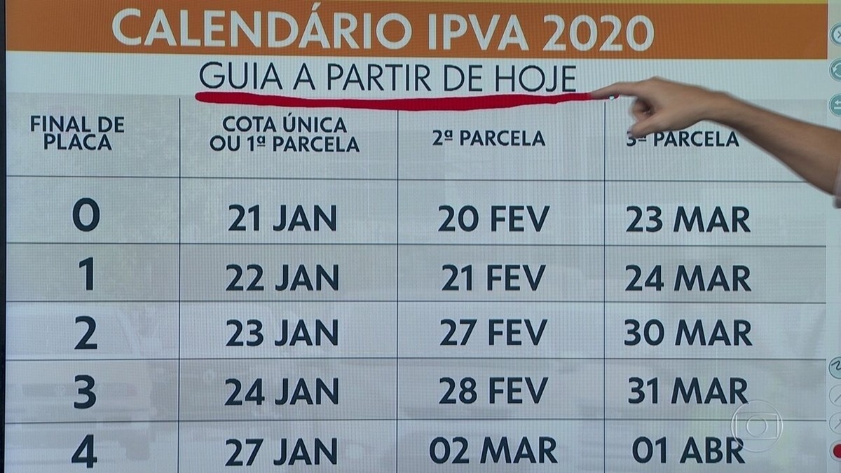 Ipva No Rj Guias De Pagamento Est O Dispon Veis A Partir Desta