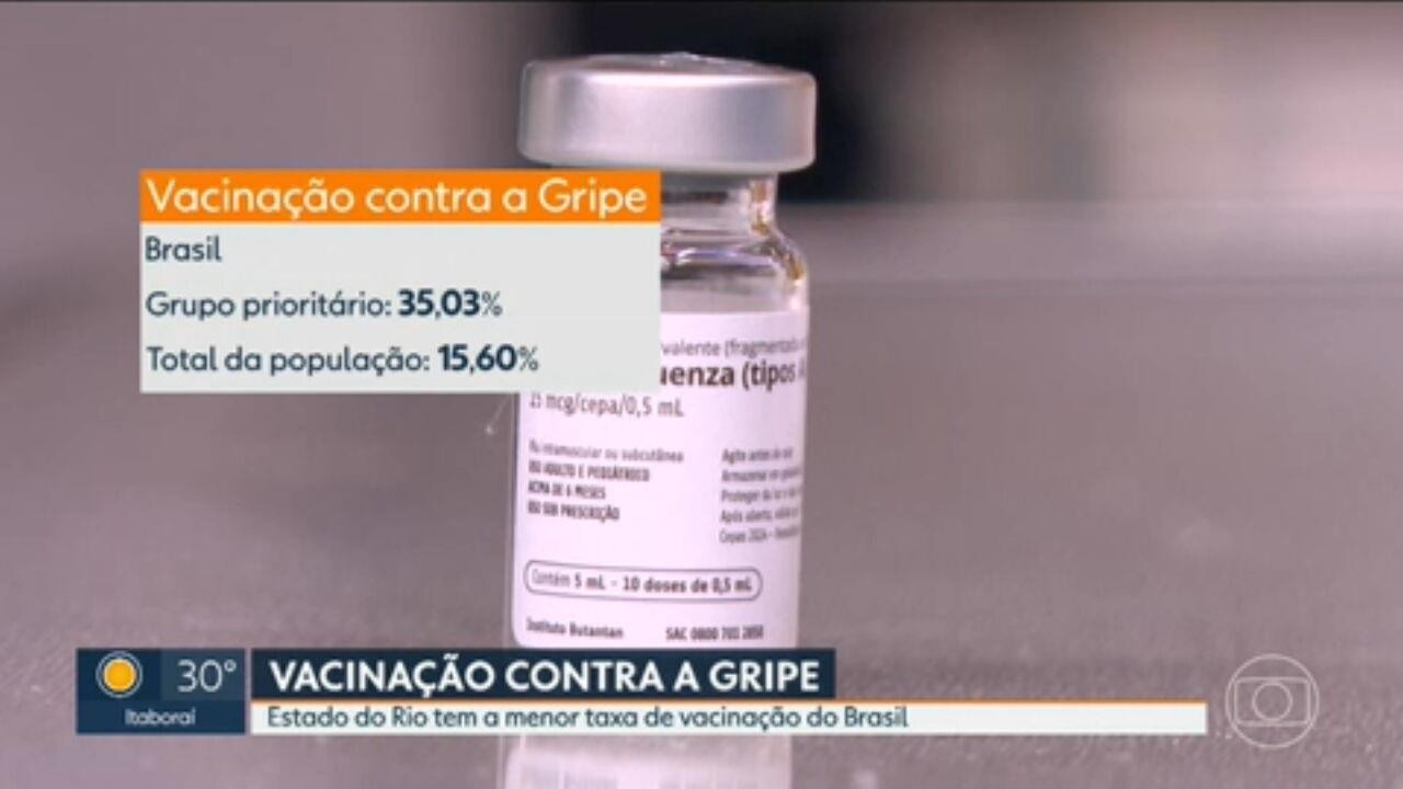 RJ é o estado que menos vacinou contra a gripe no Brasil campanha