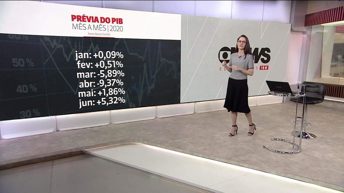 Bovespa acompanha otimismo global e começa a semana em alta Economia G1