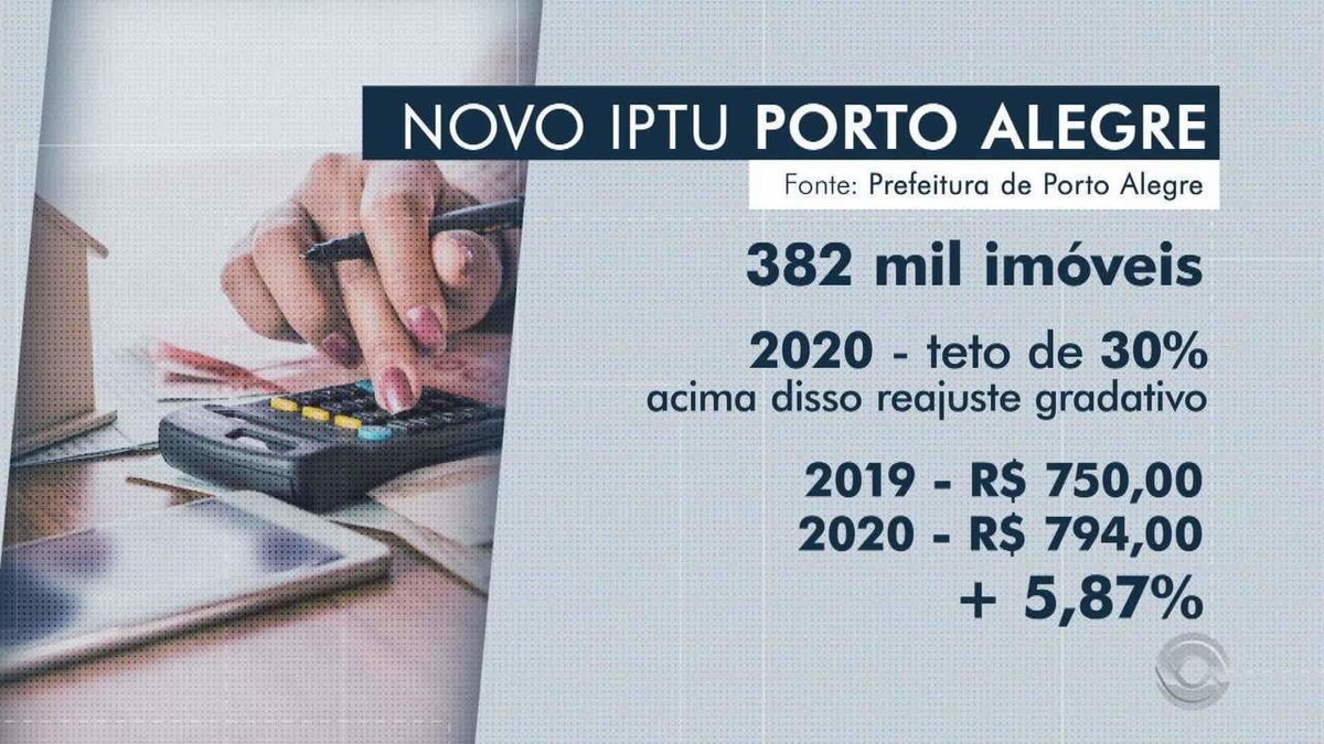 três vetos prefeito de Porto Alegre sanciona lei que atualiza IPTU