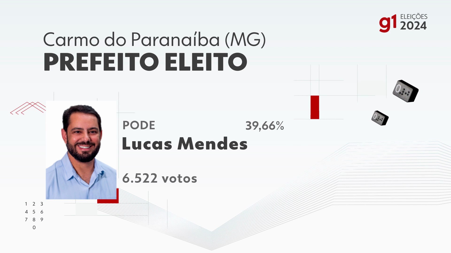 Elei Es Em Carmo Do Parana Ba Vota O Na Zona Eleitoral