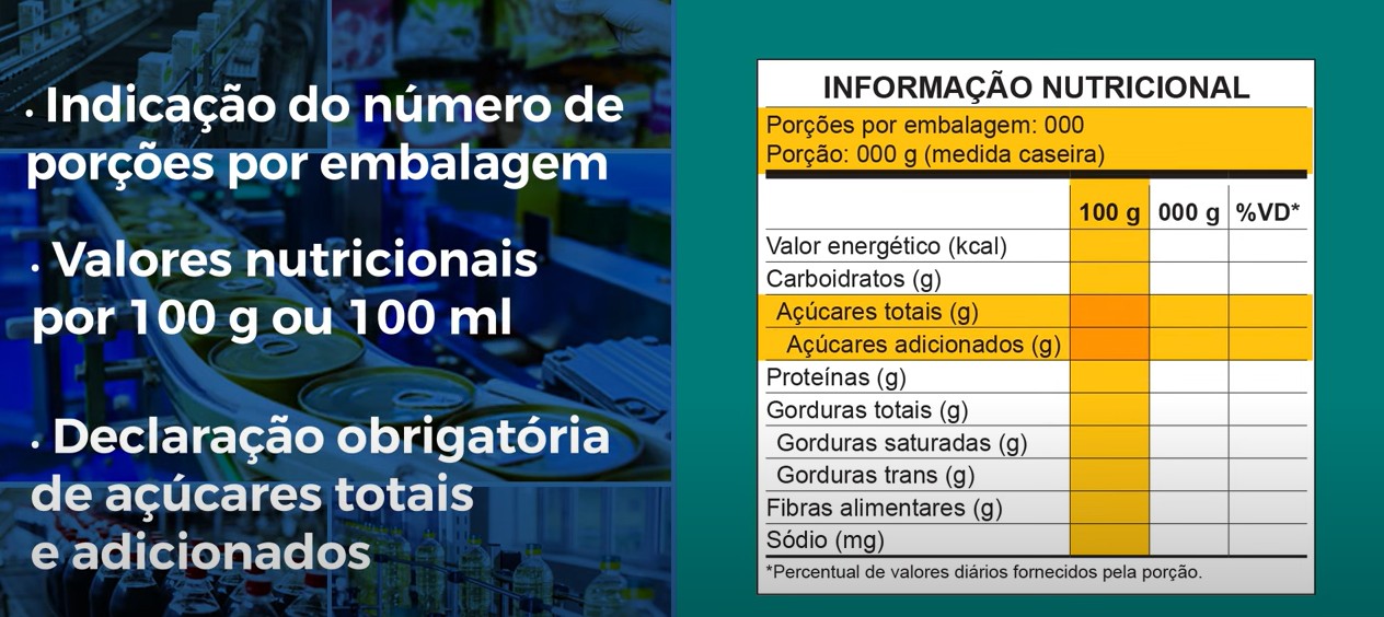 Novas regras sobre rótulos de alimentos passam a valer a partir deste