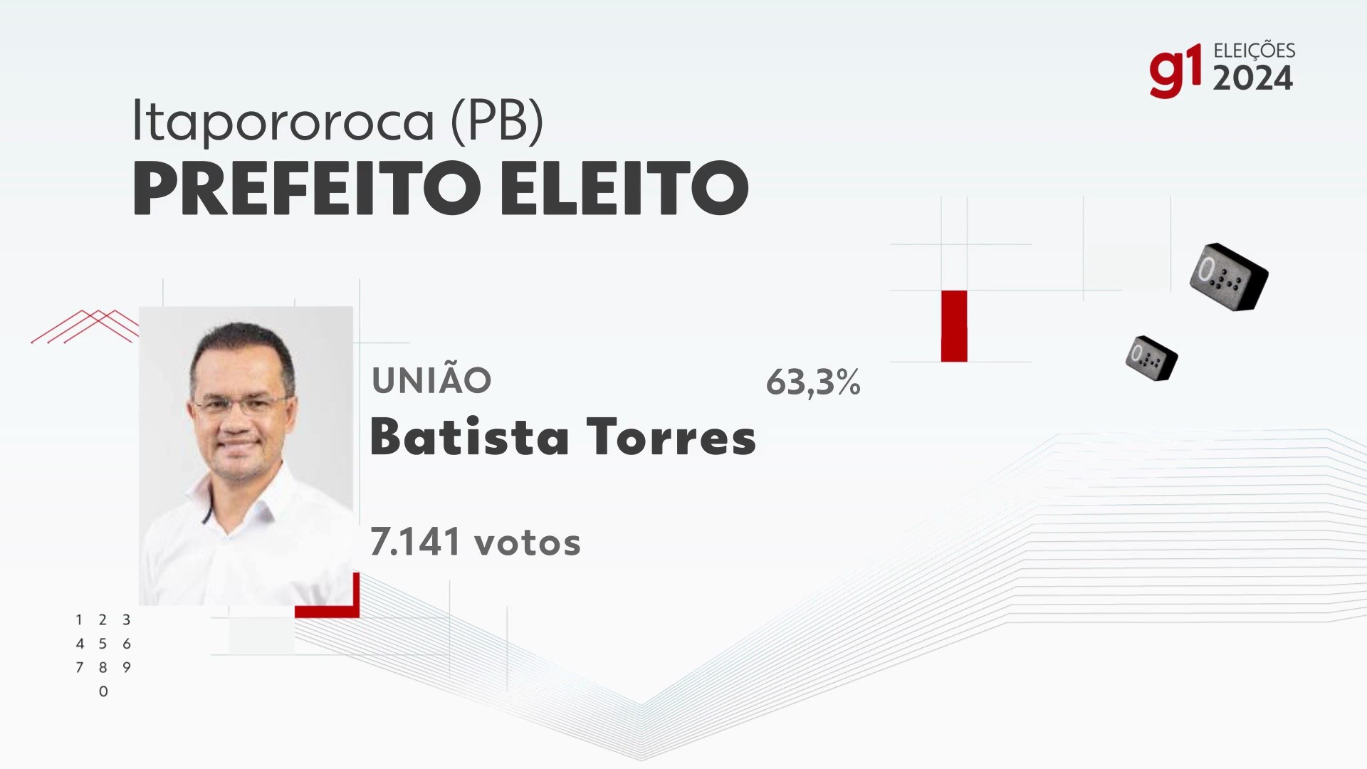 Elei Es Em Itapororoca Vota O Na Zona Eleitoral