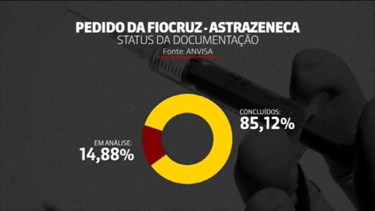 Anvisa Avalia O Uso Emergencial De Duas Vacinas Contra A Covid Neste