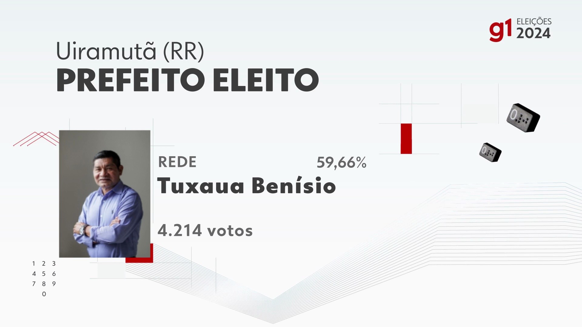 Elei Es Em Uiramut Vota O Na Zona Eleitoral Escola