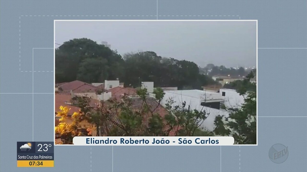 Ventos Fortes Chuva E Chegada De Frente Fria Veja Como Fica O Tempo