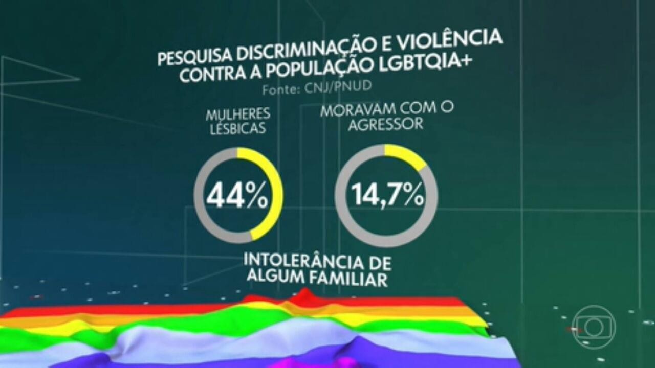 STF julga ação que pode reconhecer ofensa contra LGBTQIA como injúria