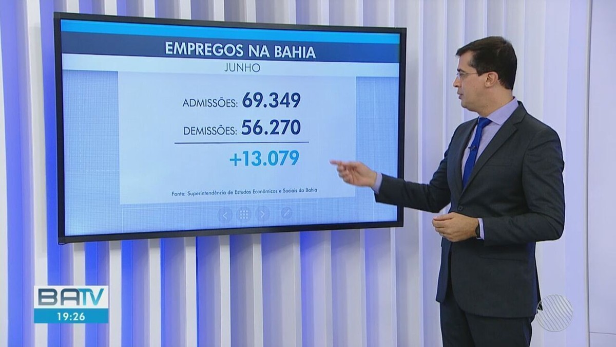 Mais De Mil Novos Postos De Trabalho Em Junho Bahia Gera Quase