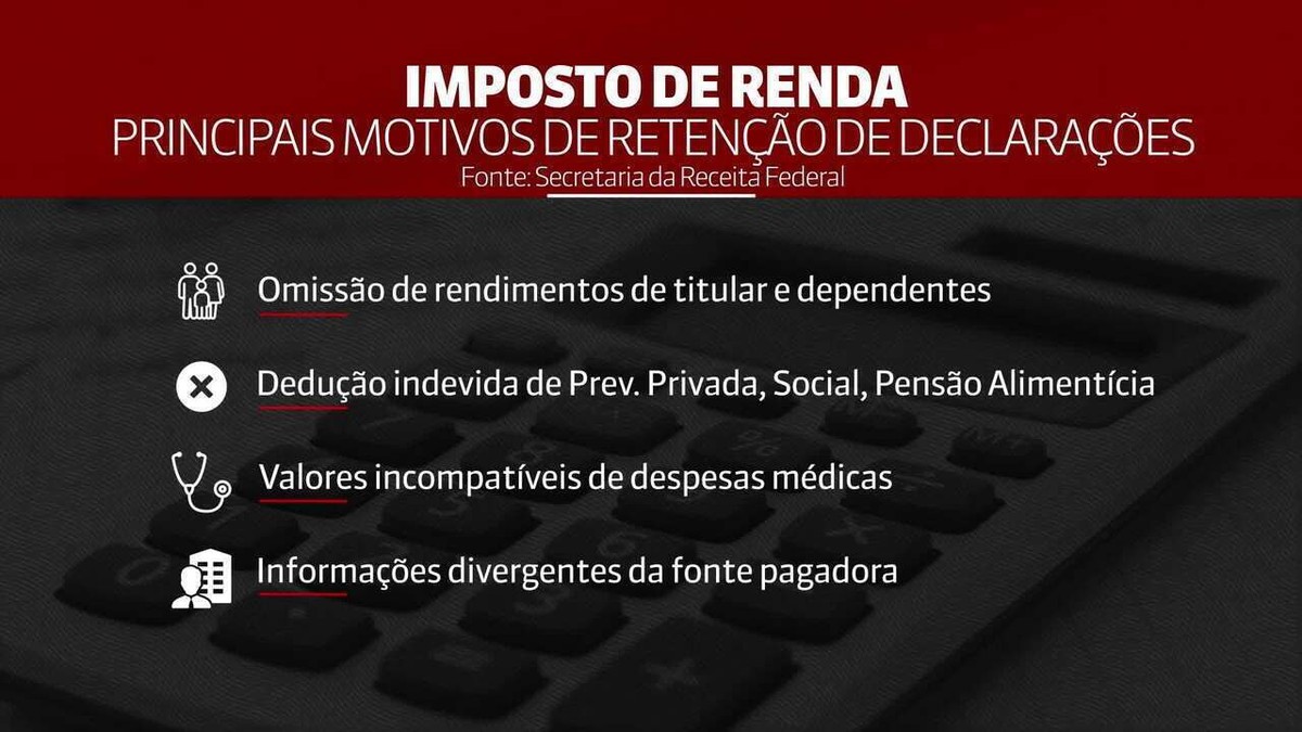 Imposto De Renda 2018 Receita Notifica 383 Mil Contribuintes Que