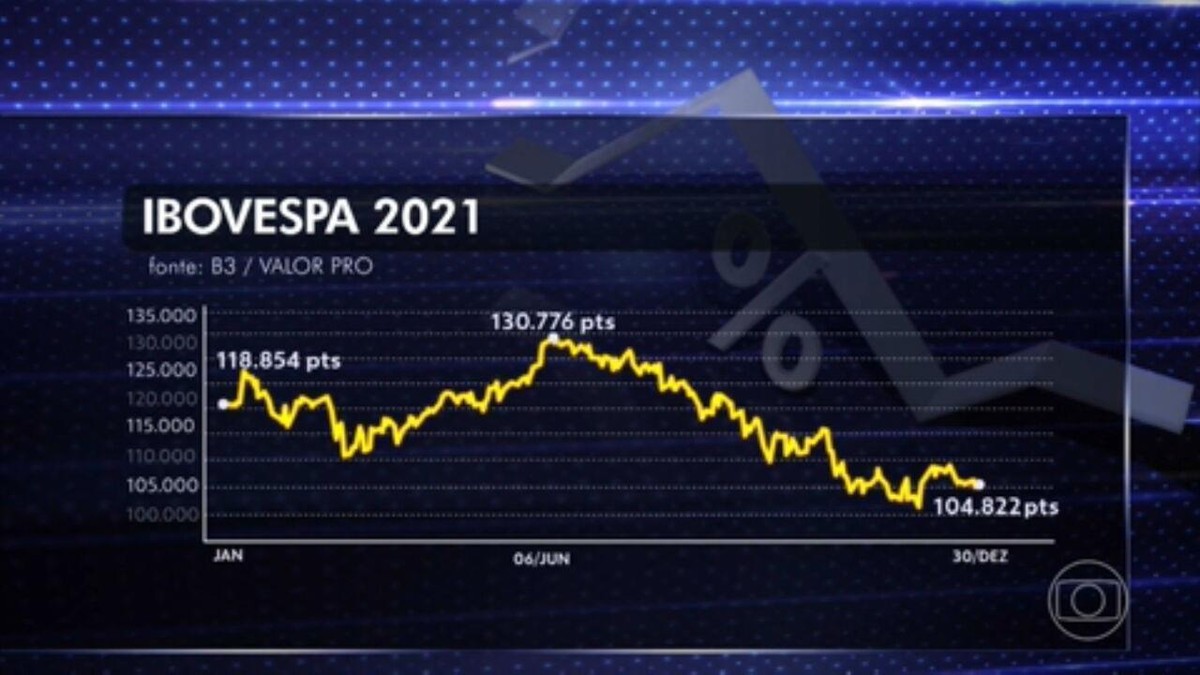 Bovespa Fecha Em Queda No Preg O De Economia G