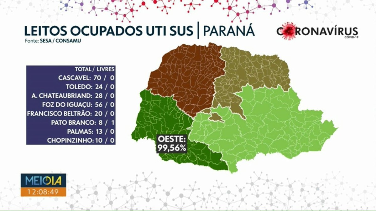 Coronav Rus Pacientes Aguardam Por Vaga Em Leitos Do Sus Na