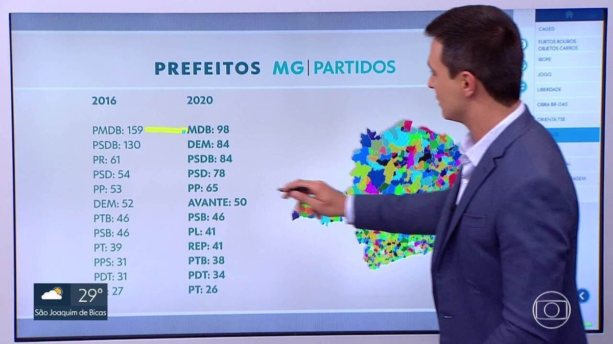 Mdb O Partido Mais Prefeitos Eleitos Em Minas Minas Gerais G