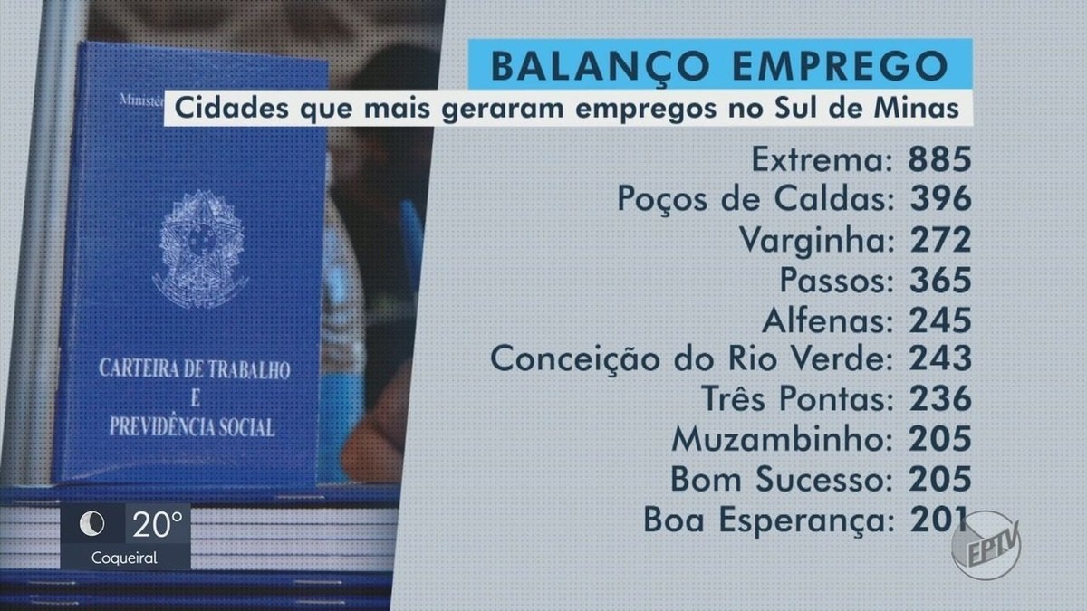 Sul De Minas Teve Novos 6 1 Mil Postos De Trabalho Abertos Em Maio