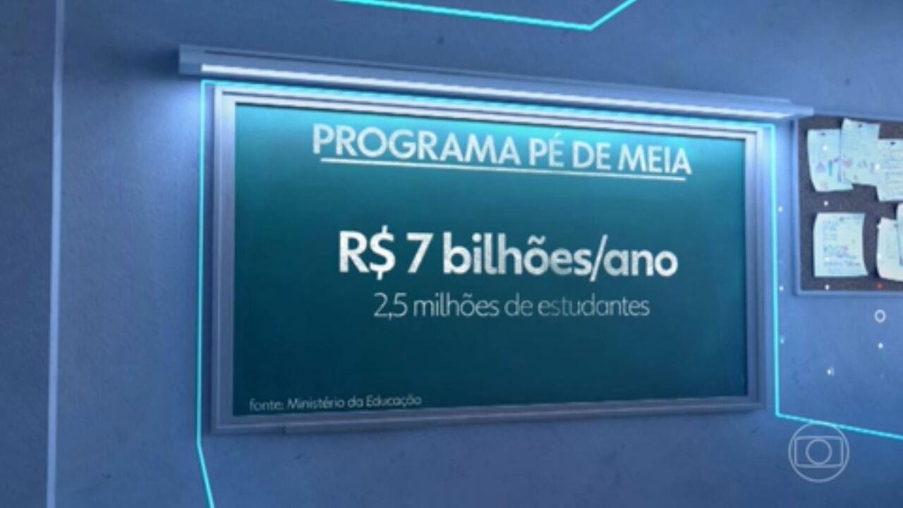 P De Meia Entenda Como Ser O Programa De Incentivo Financeiro A