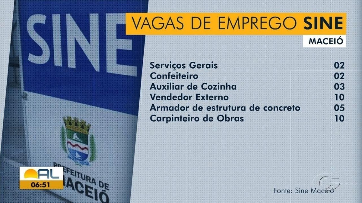 Sine Maceió oferece mais de 60 vagas de emprego veja como se