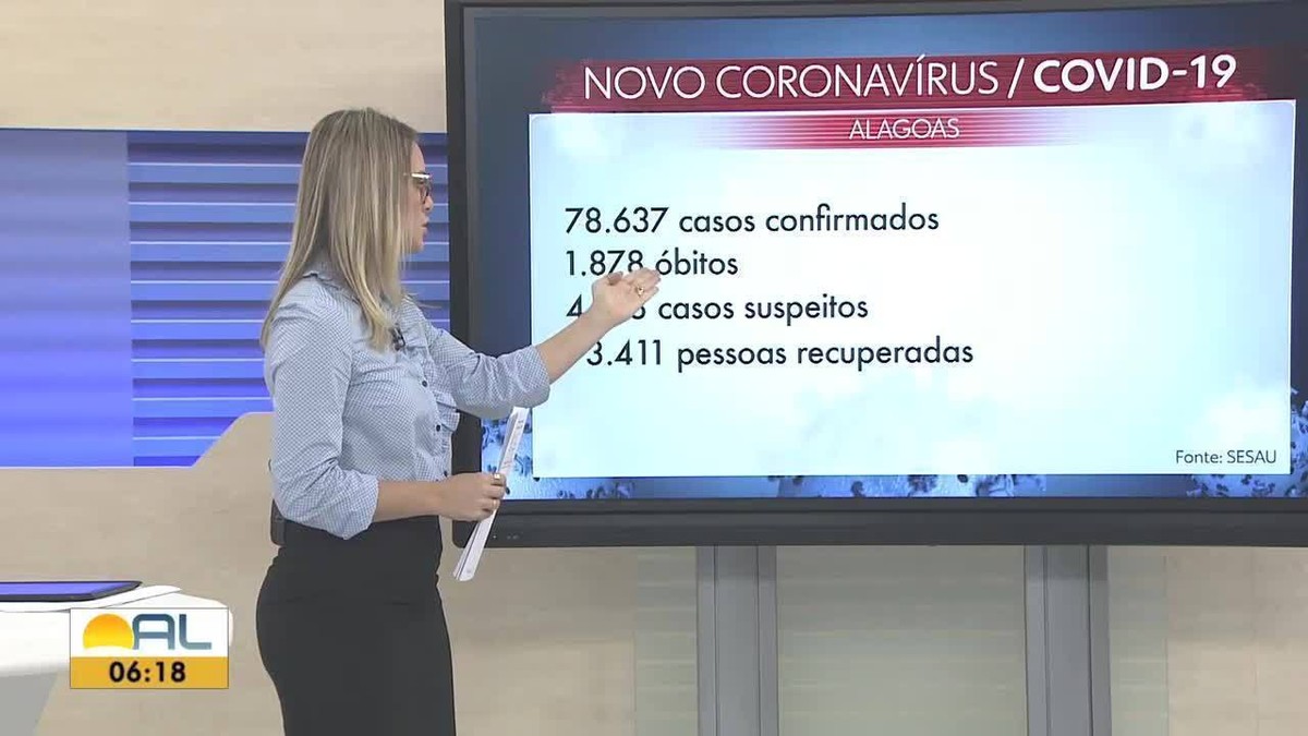 Alagoas Confirma Mais Casos E Oito Mortes Por Covid Alagoas G