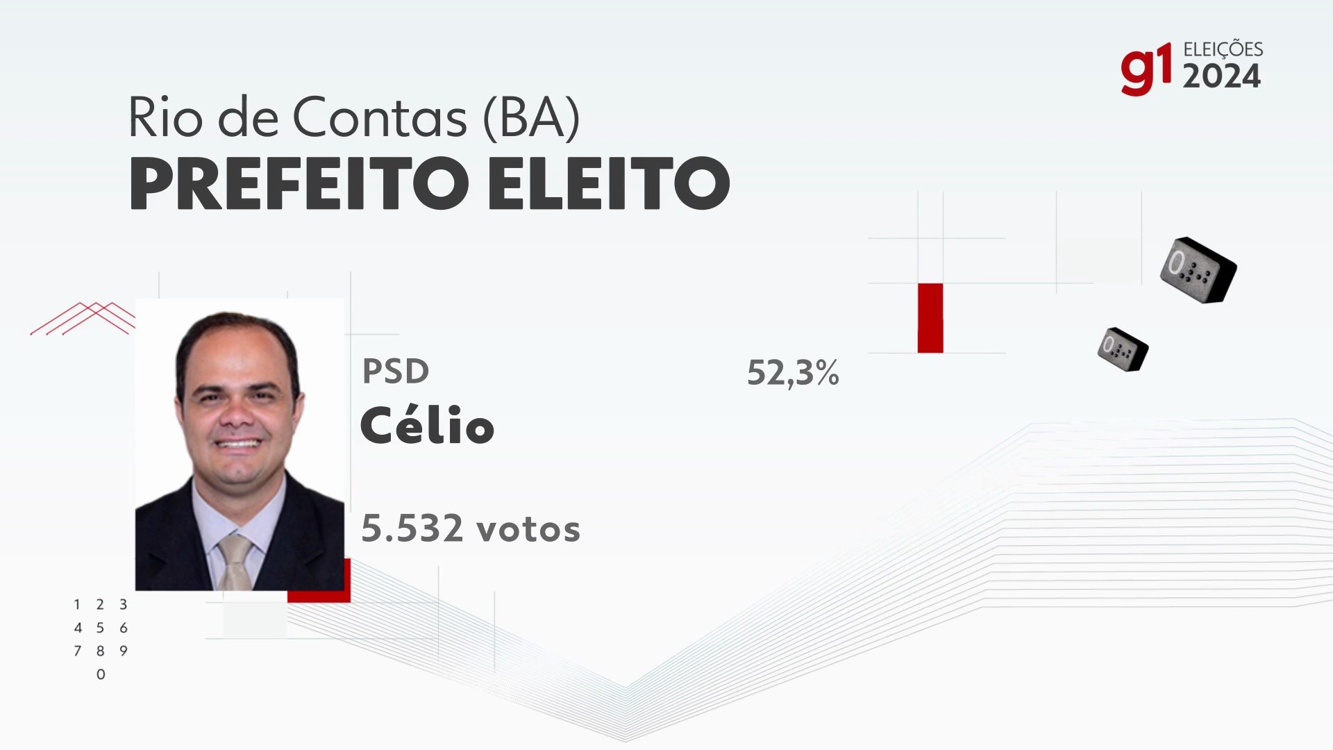 Eleições 2024 em Rio de Contas votação na 101ª zona eleitoral Escola