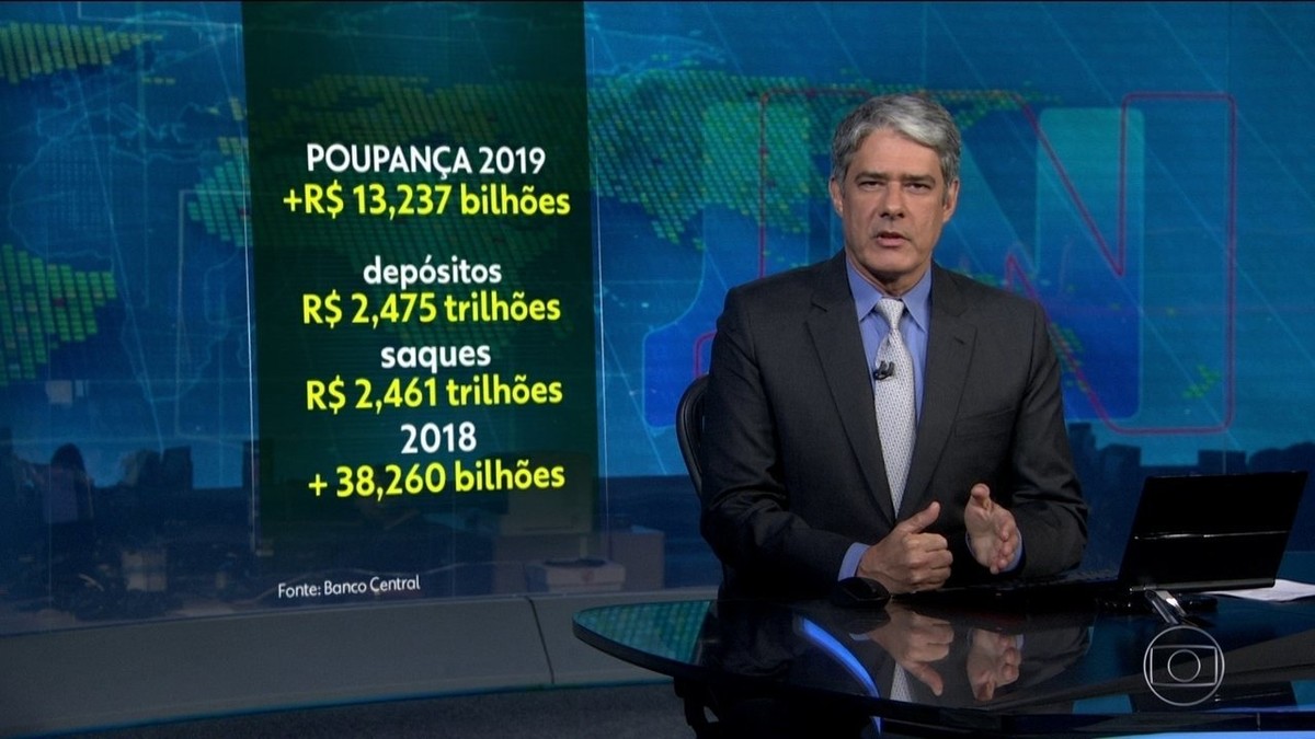 Depósitos da poupança superam saques em mais de R 13 bilhões Jornal