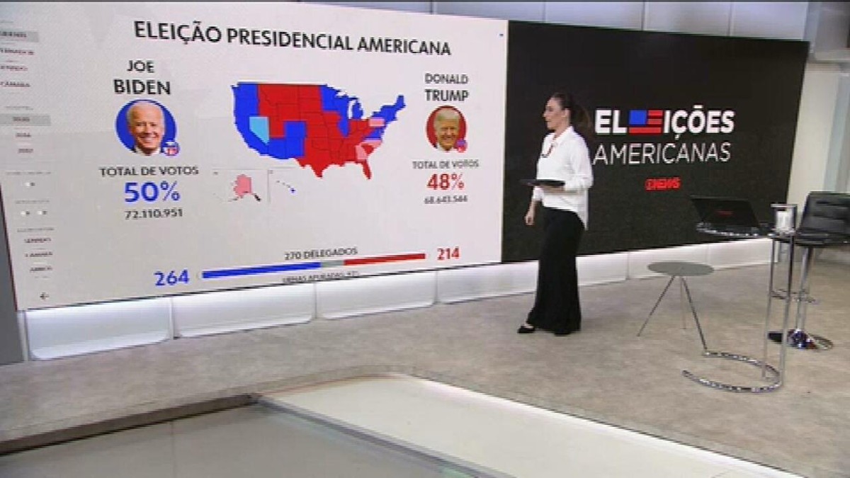 Bolsas Da China Fecham Em Alta Maiores Chances De Biden Na Elei O