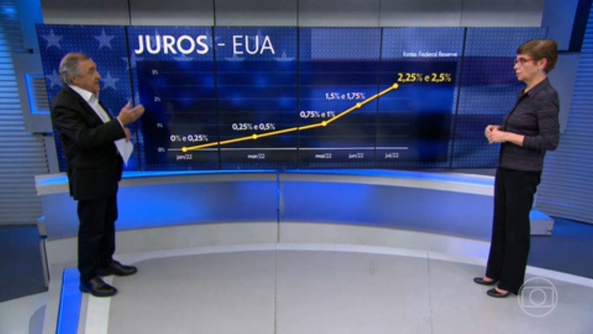 Dólar fecha em alta nesta sexta mas acumula queda em julho Economia G1