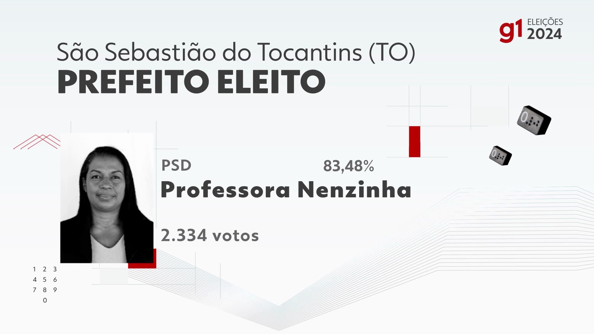 Elei Es Em S O Sebasti O Do Tocantins Vota O Na Zona