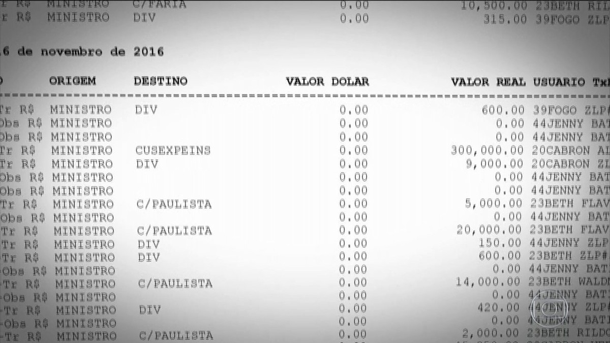 Extratos de doleiros que denunciaram esquema mostram transferências