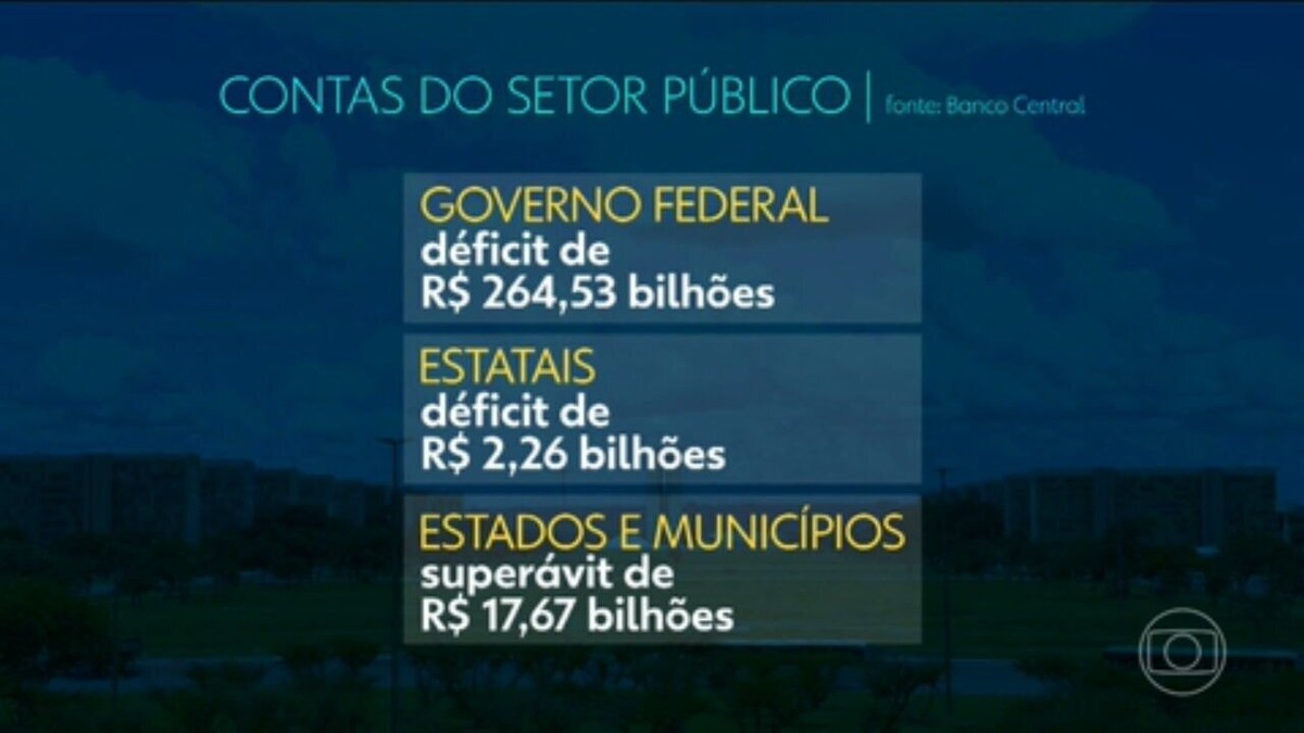 Após dois anos de queda dívida pública brasileira sobe para 74 3 do