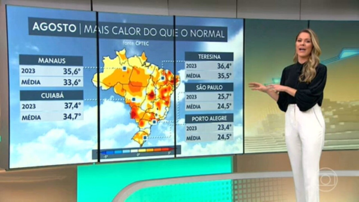 Palmas Tem Agosto Mais Chuvoso Dos Ltimos Anos Diz Inmet