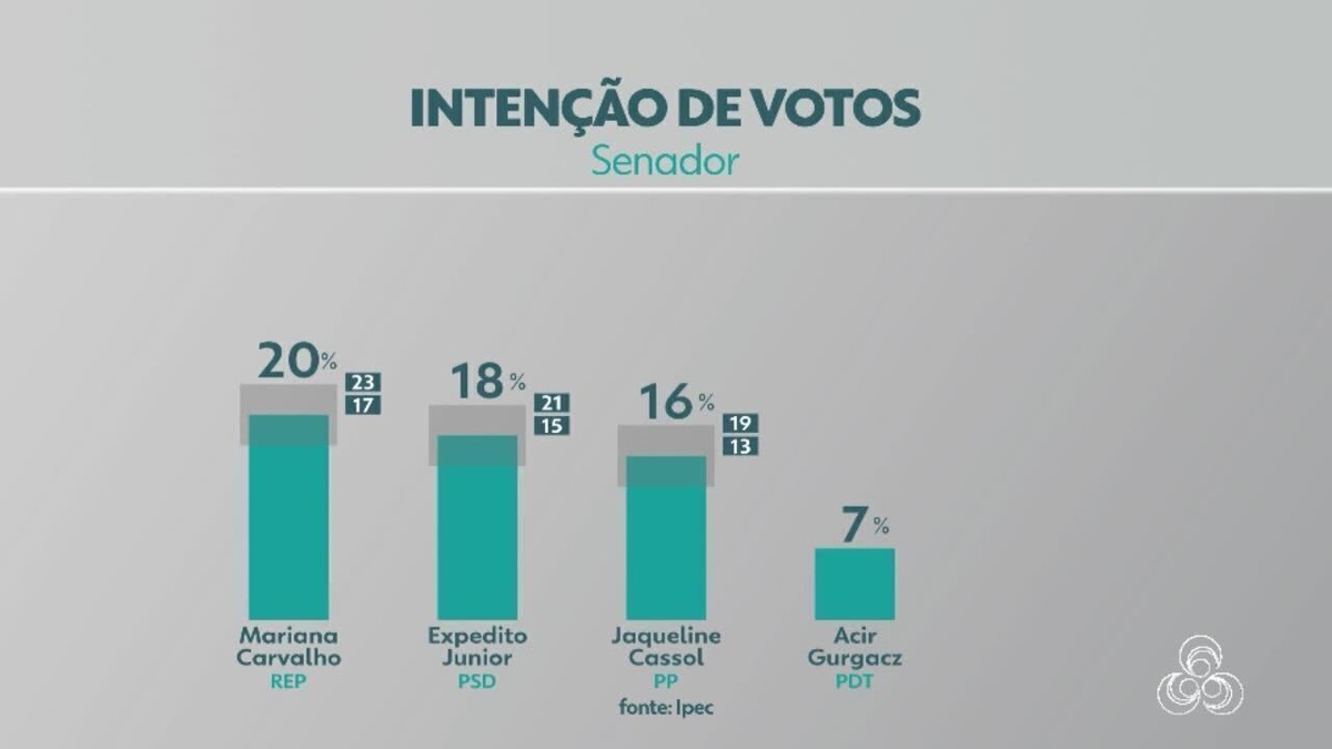 Ipec Mariana Carvalho Expedito Junior E Jaqueline Cassol Est O