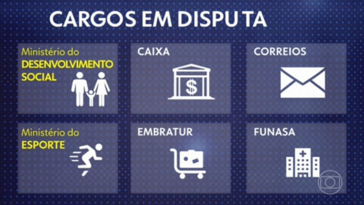 Ap S Minist Rio Do Turismo Mais Cargos S O Cobi Ados Pelo Centr O