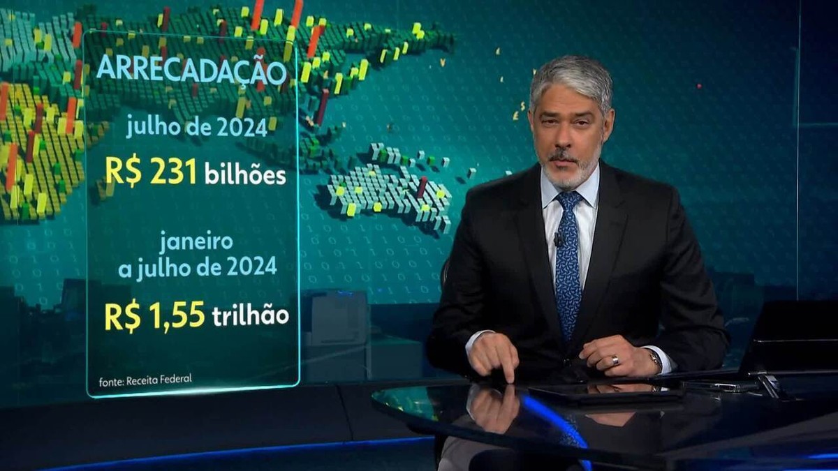 Aumento Da Csll E Dos Juros Sobre Capital Pr Prio Veja Medidas Que O