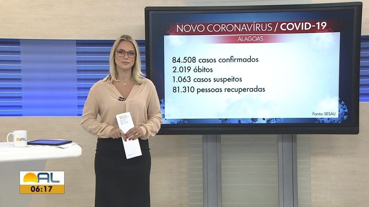 Alagoas Registra Casos E Cinco Mortes Por Covid Em H