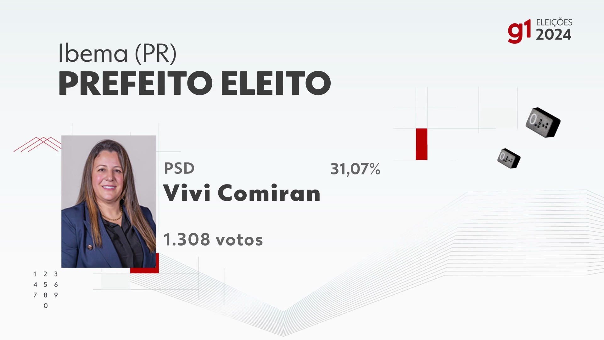 Elei Es Em Ibema Vota O Na Zona Eleitoral Col Gio