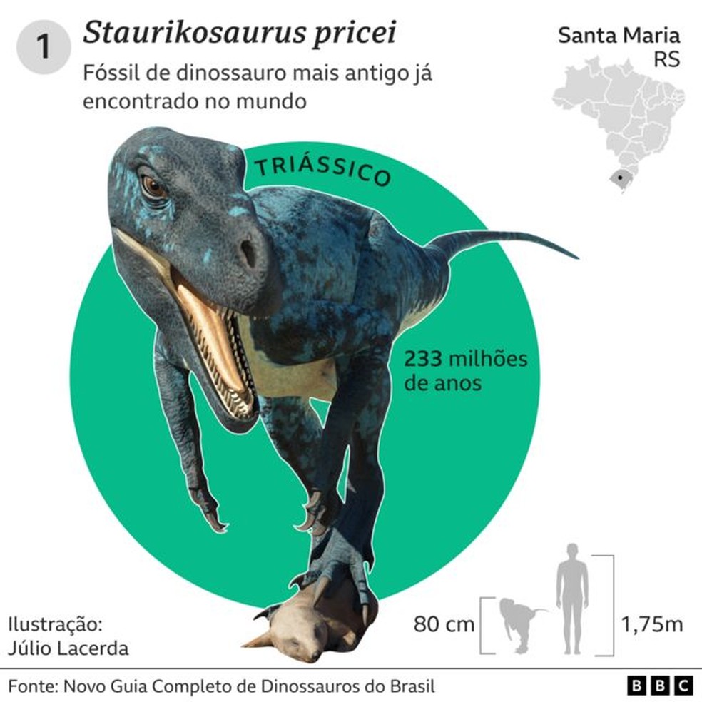 Actualizar Imagem Dinossauros Que Viveram No Brasil Br
