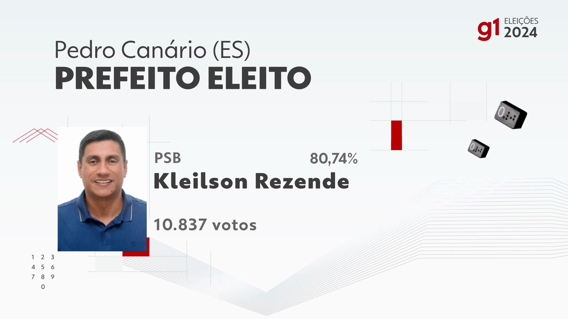 Elei Es Em Pedro Can Rio Vota O Na Zona Eleitoral Escola