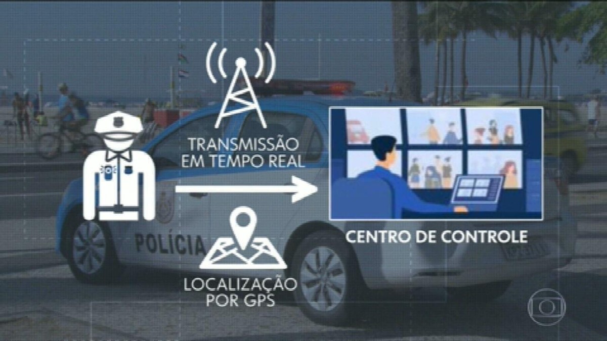 Verba Para Comprar E Instalar C Meras Em Viaturas E Uniformes Da