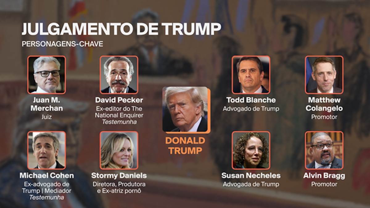 Caso Da Atriz Porn Quem S O As Figuras Chave Do Julgamento Criminal De Trump J Ri Ser