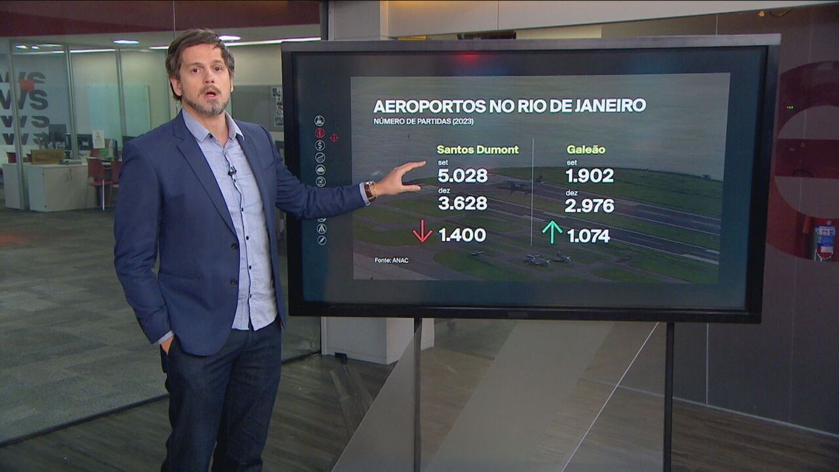 Aeroporto Do Gale O Ganha Novos Voos A Partir Deste Domingo Rio De