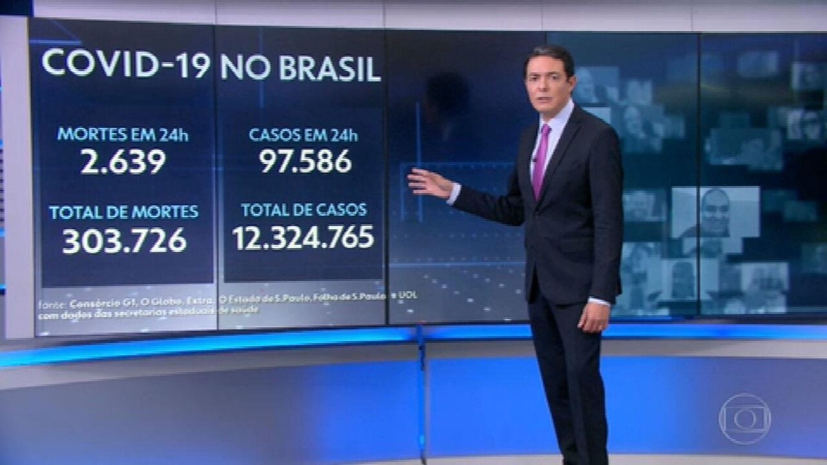 Brasil Registra Recorde Quase 100 Mil Novos Casos De Covid Em Um