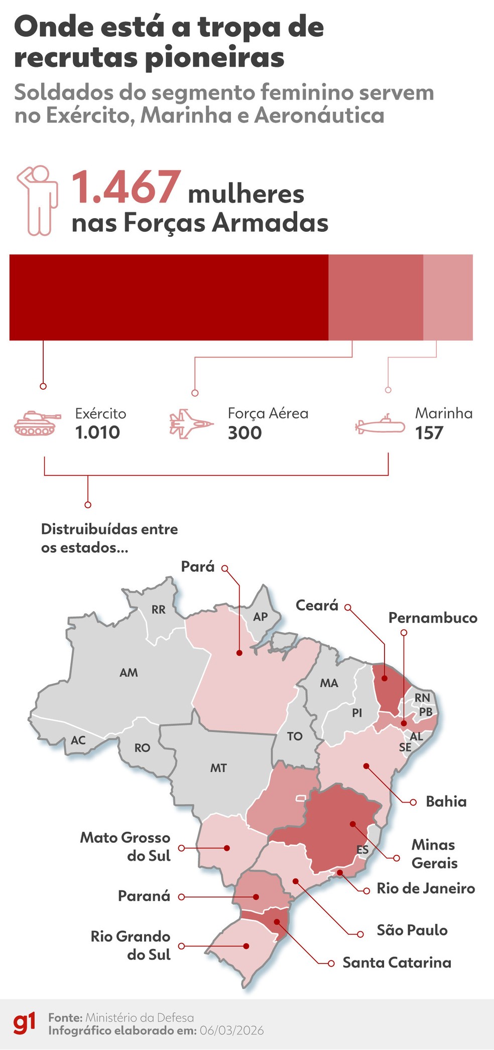 Mulheres se alistaram como soldados pela primeira vez em 2026 — Foto: g1