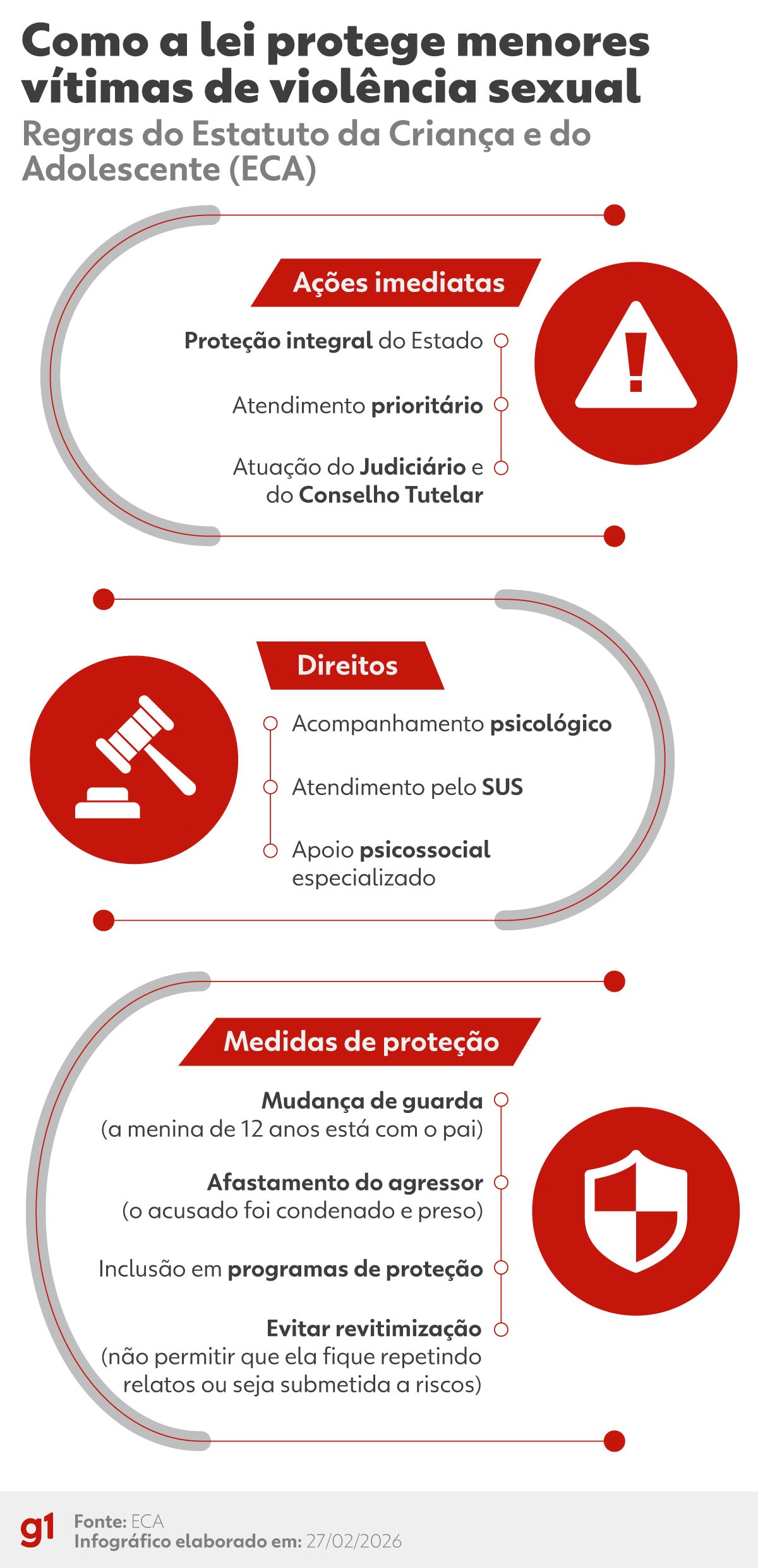 Estupro em Indianópolis: veja como fica situação da adolescente após prisão de mãe e homem de 35 anos
