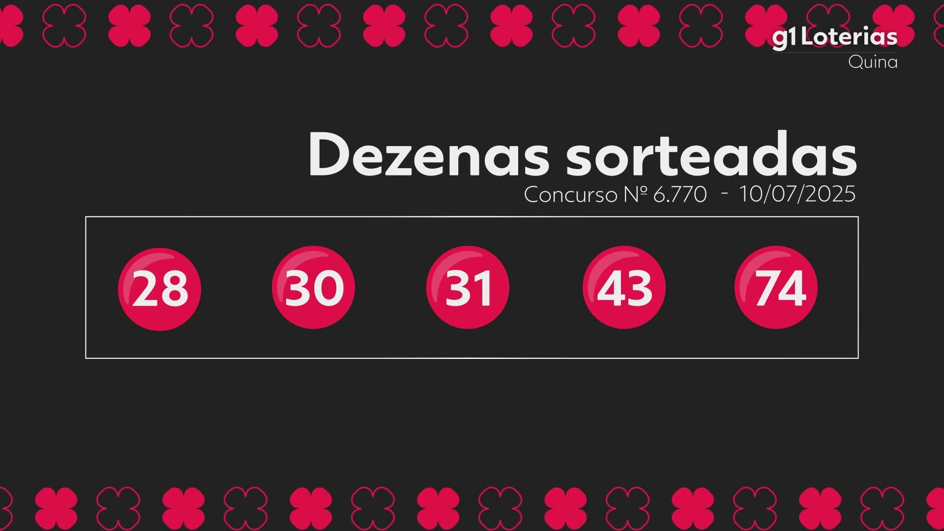 Quina hoje: resultado do concurso 6770 e números sorteados