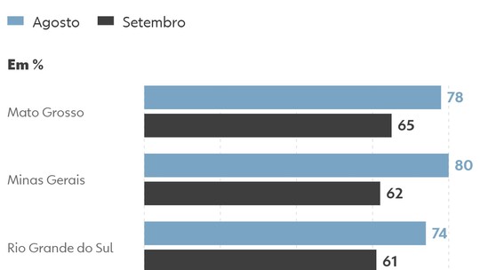 Indecisos são maioria na disputa pelos governos de 13 estados, diz pesquisa