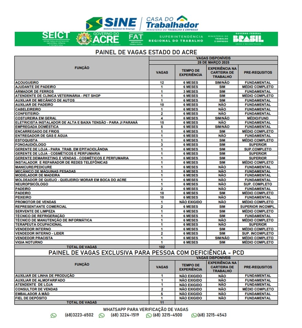 Sine Acre oferta 113 vagas nesta sexta-feira (28) — Foto: Divulgação