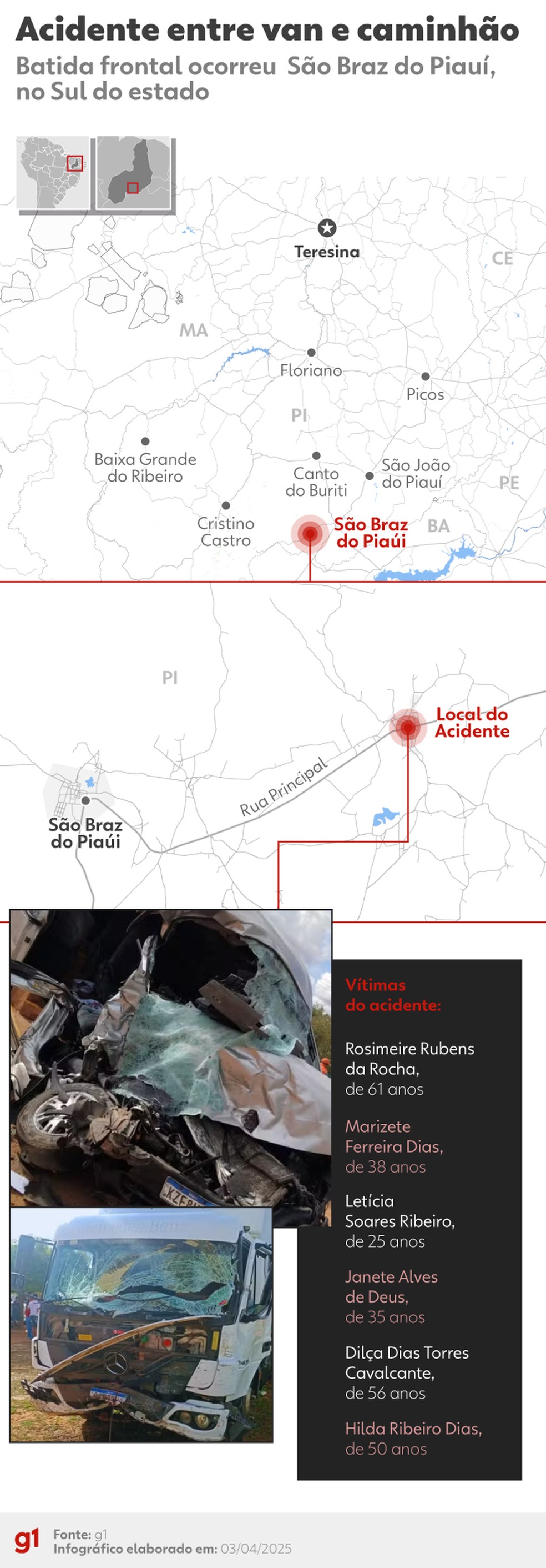 Acidente envolvendo van e caminhão causa 6 mortes e deixa 11 feridos no Sul do Piauí — Foto: g1