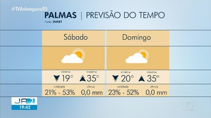 Baixa umidade do ar deve predominar neste sábado; veja previsão do tempo