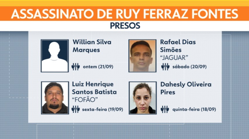 Uma semana após morte de ex-delegado, polícia prendeu 4 suspeitos e procura 3 foragidos