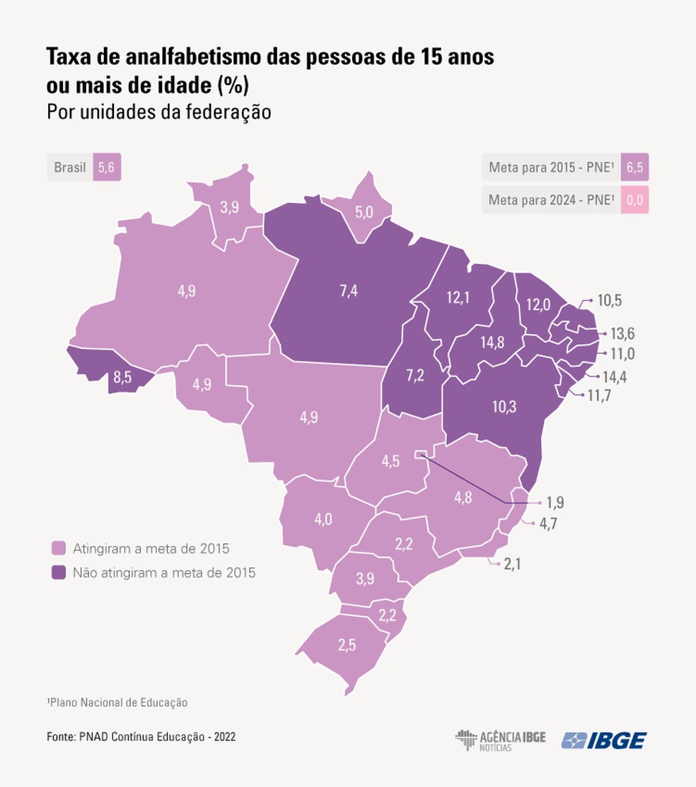 Acre tem a maior taxa de analfabetismo do Norte, aponta estudo do IBGE — Foto: Reprodução/IBGE