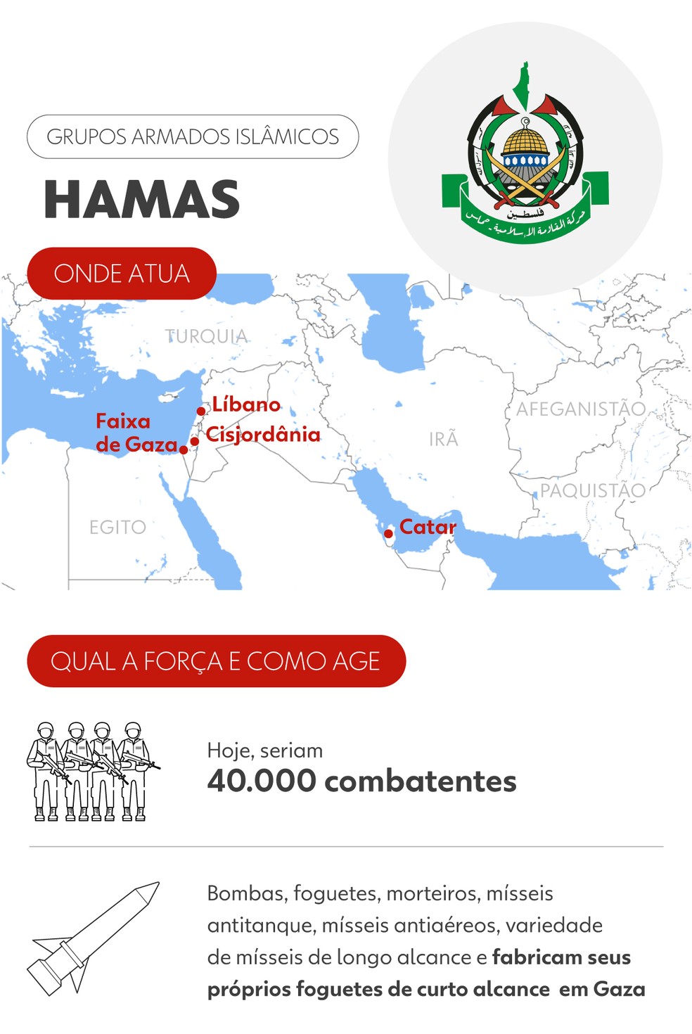 Infográfico sobre o Hamas — Foto: Bárbara Miranda e Kayan Albertin/Arte g1
