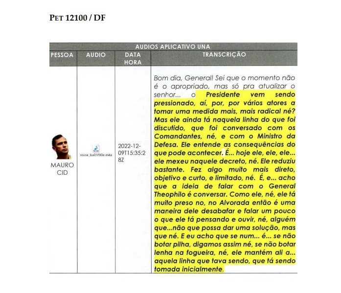 Minuta golpista previa prisão de Gilmar, Pacheco e Moraes e novas eleições; Bolsonaro pediu alterações no texto